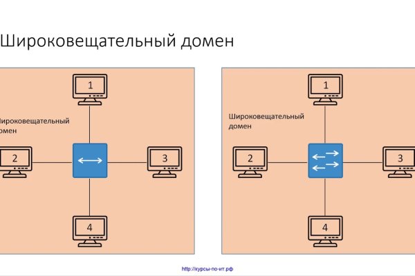 Кракен ссылка настоящая